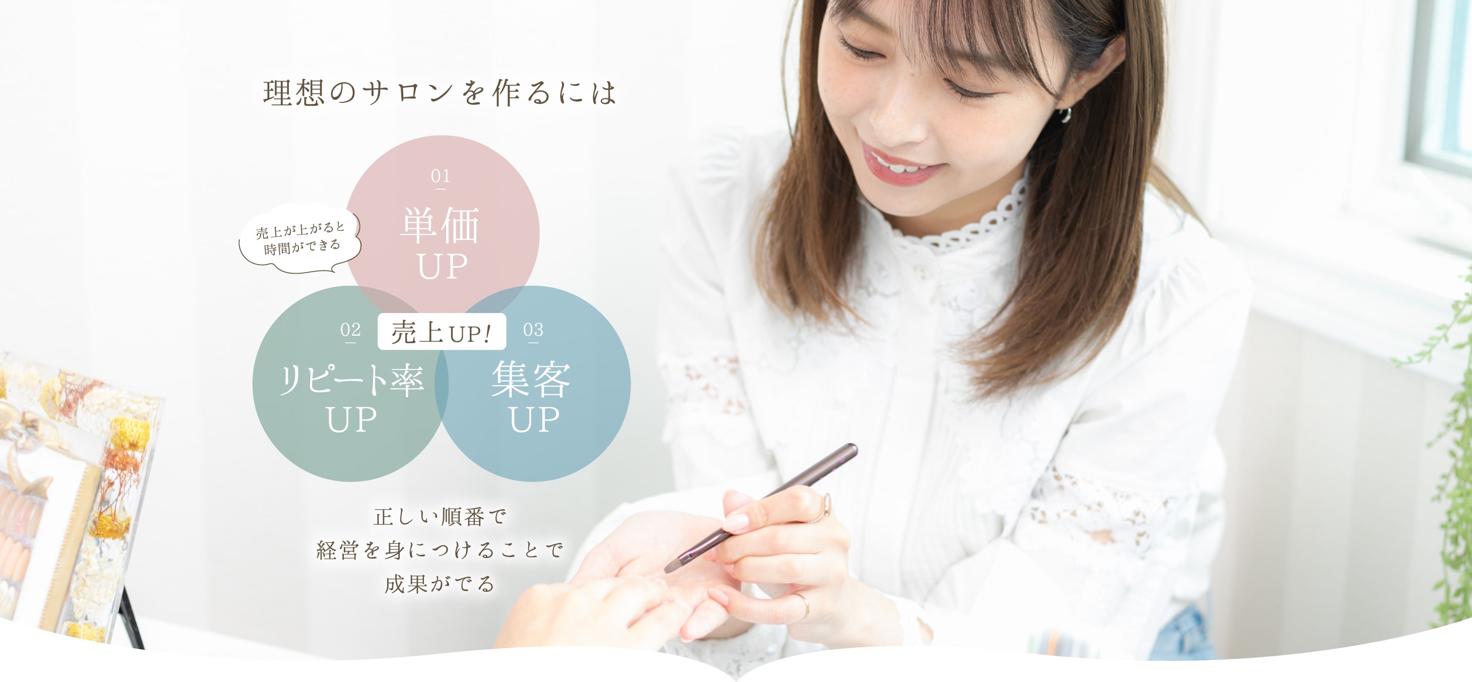 理想のサロンを作るには 01：単価UP 02：リピート率UP 03：集客UP 売上が上がると時間ができる 正しい順番で経営を身につけることで成果がでる